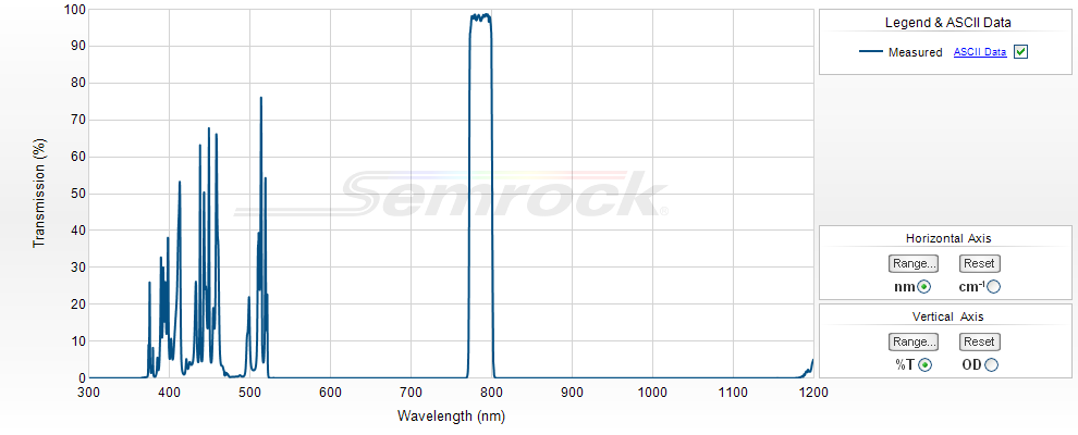 NIR Bandpass Filters